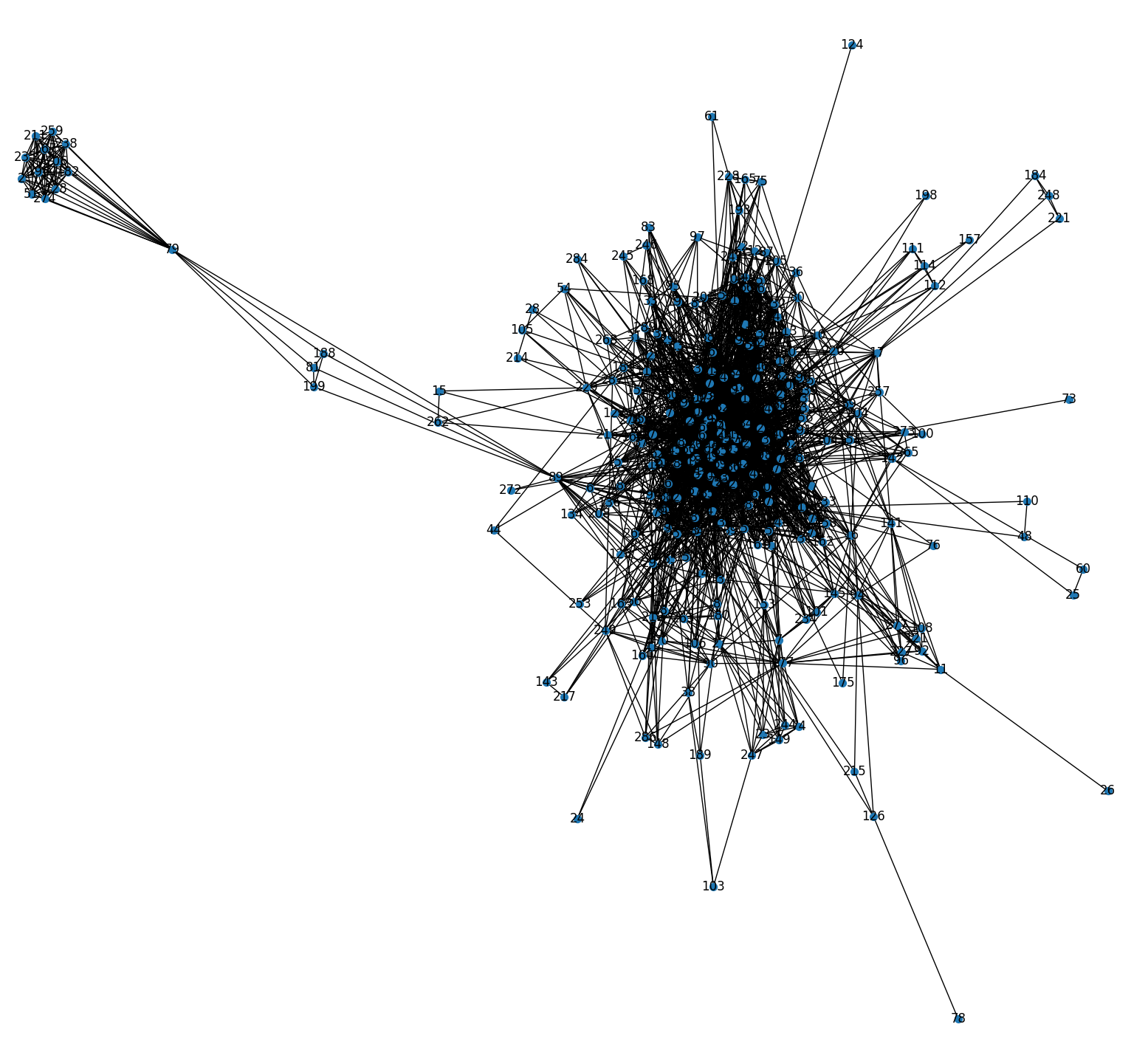 Detalle gestión activos